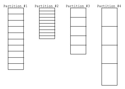 multiple memory partitions