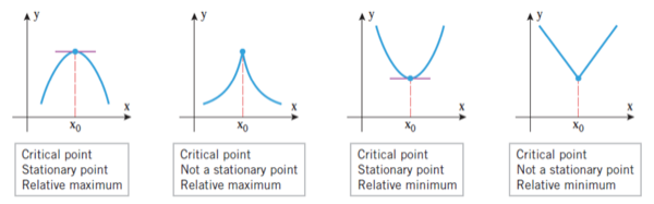 critical points vs. stationary points
