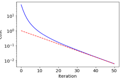 convergence curve
