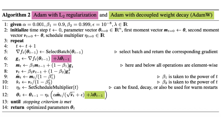 algorithm
