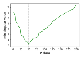 double descent linear regression 2