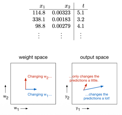normalization intuition 1