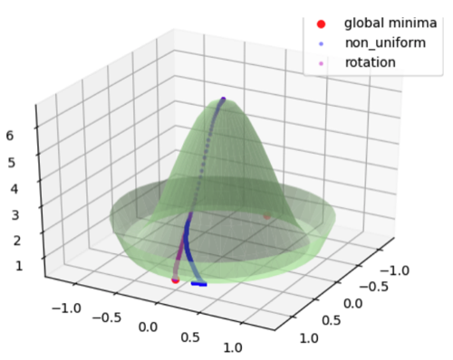 linear autoencoder loss landscape