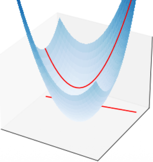 Hessian and curvature