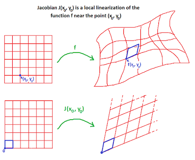 Jacobian