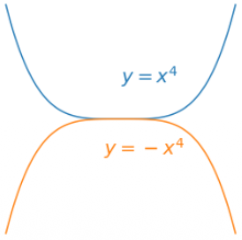 PSD example