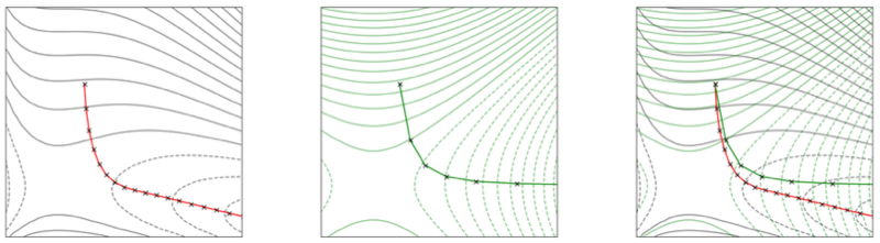 saddle point
