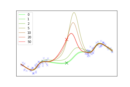 CG+fitted curve