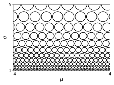 Fisher metric for univariate Gaussians
