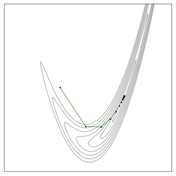 output gradient descent in parameter space