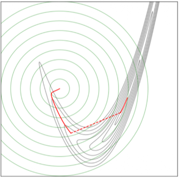 proximal example