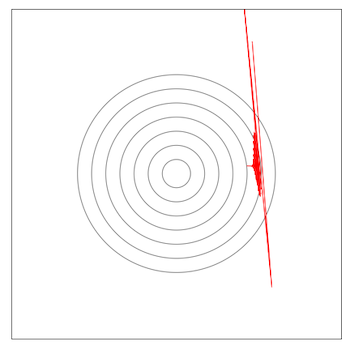 Rosenbrock gradient descent in output space