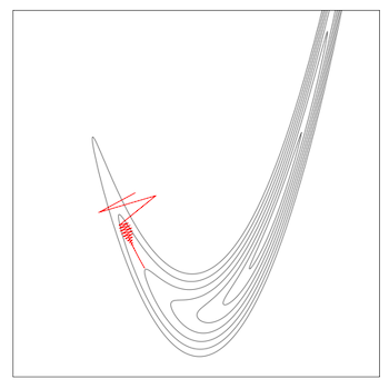 Rosenbrock gradient descent in parameter space