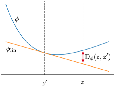 bregman divergence