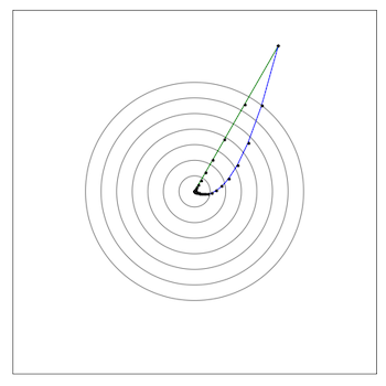pullback metric proximal update in output space