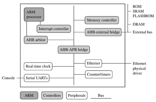 ARM mcu