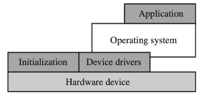 embedded system software