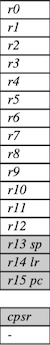 registers