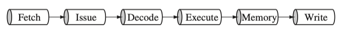 ARM10 pipeline
