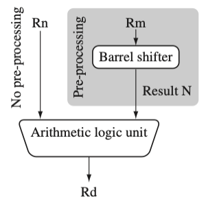 barrel shifter