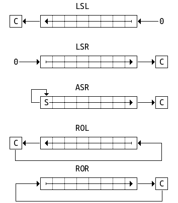 barrel shifter instructions