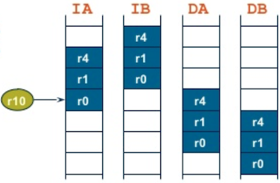 multiple-register transfer