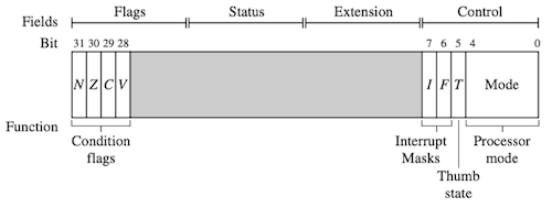 cpsr