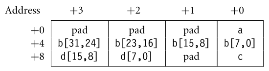 structure align example 1