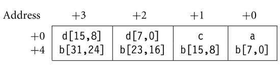 structure align example 2