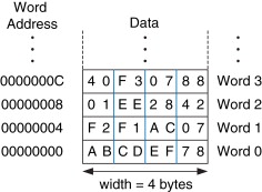 word align