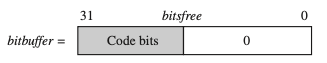 bitbuffer format