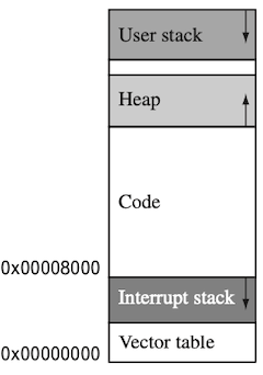 stack overflow 1