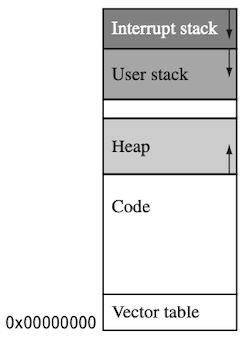 stack overflow 2