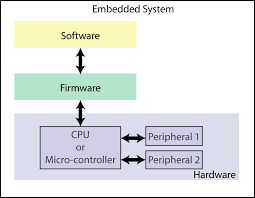 firmware