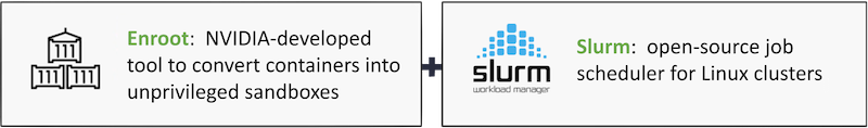 Enroot on Slurm