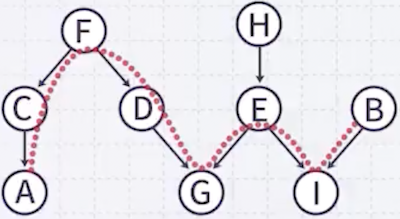 bayesian example