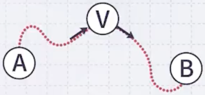 bayesian example 2