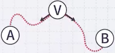 bayesian example 3