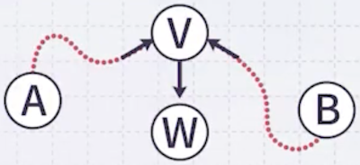 bayesian example 4
