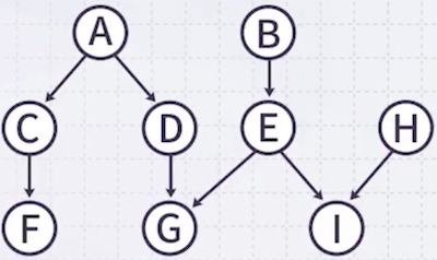 bayesian example 5