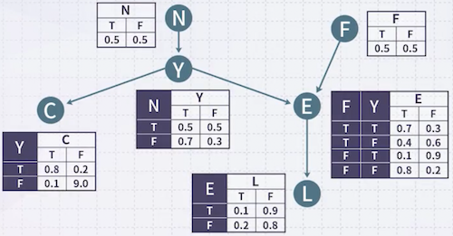 bayesian example