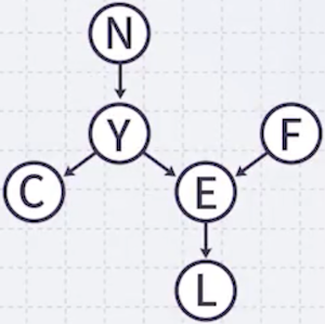 bayesian example 2