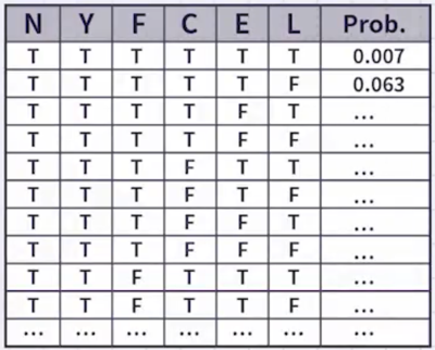 joint prob table example