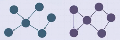 polytree