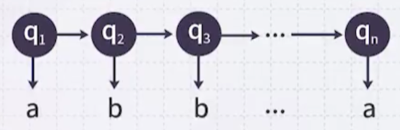 hidden markov model