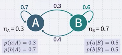 problem 1