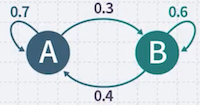 markov model