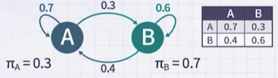 markov model example