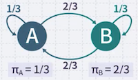 markov model example 2