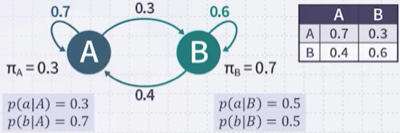 markov model example 3